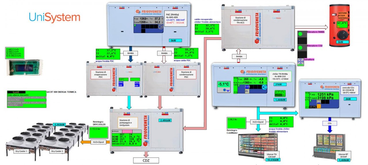 Inaugurato recentemente il nuovo supermercato de IL GIGANTE a Trezzano sul Naviglio (MI)